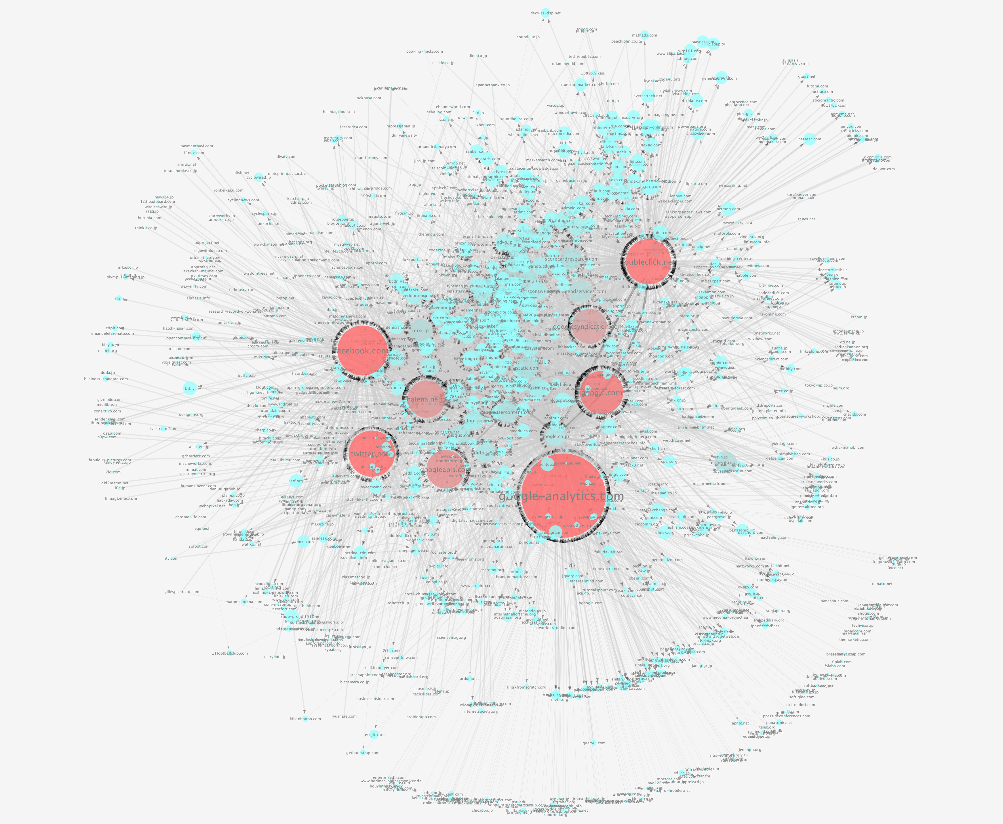 webtracking